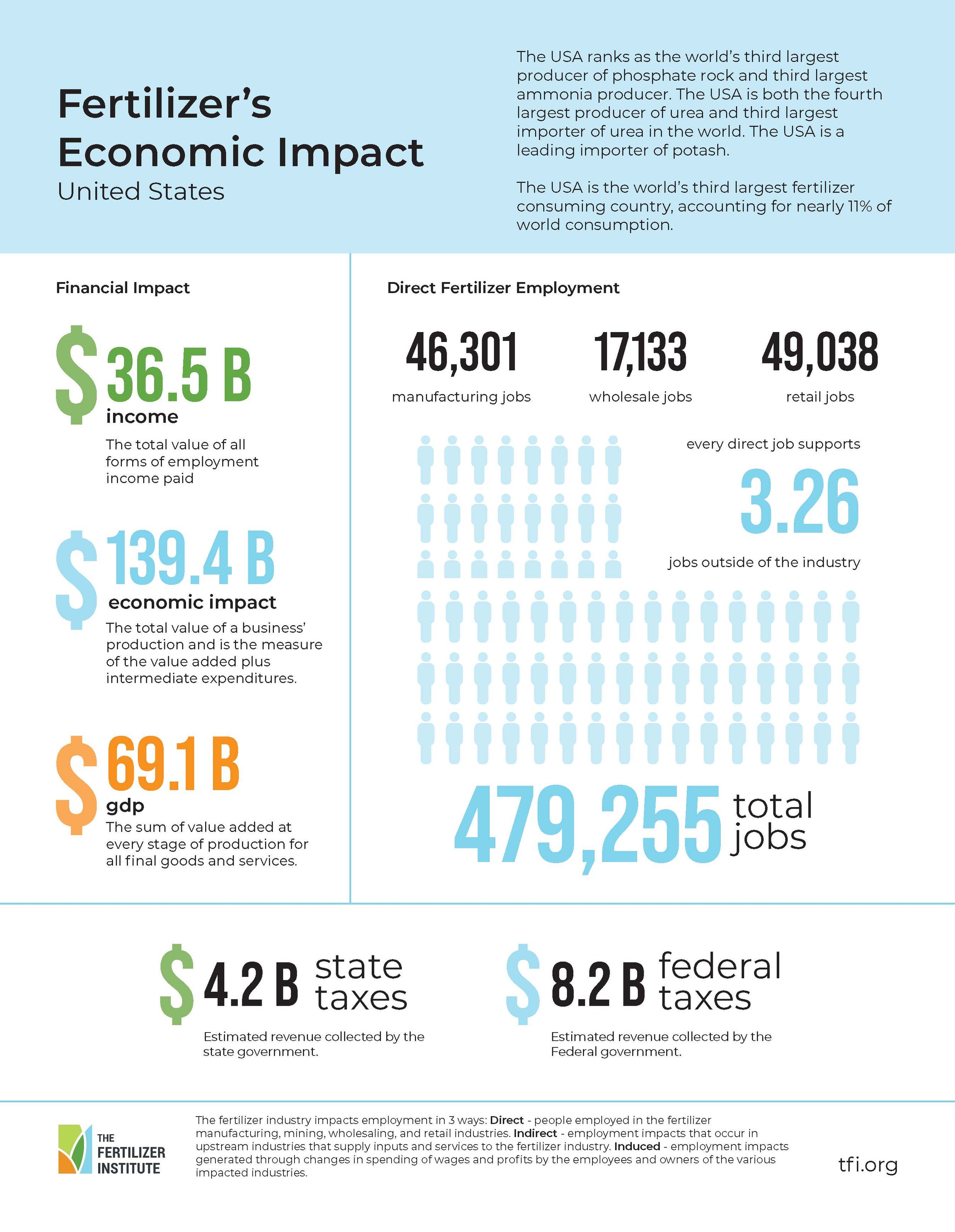 Economic Impact Study — interactive United States map